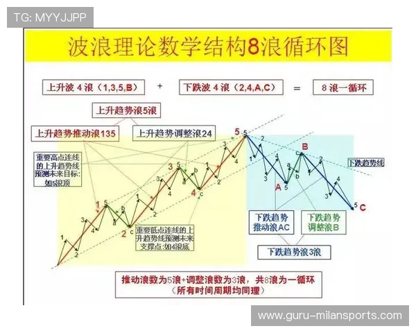 雪上技巧的波浪道：连续跳跃的稳定性，波浪理论雪寒